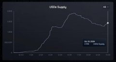 从大亏868亿到协议重生:Ethena的困境与破局