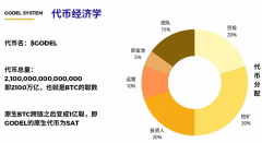 解读:哥德尔godel公链制度模式godel公链核心介绍