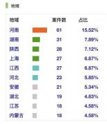 2024年年度总结!我国涉虚拟货币犯罪总体态势及