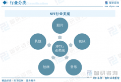干货分享!2025年中国NFT行业发展概况及未来投资